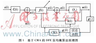 一种改进的变步长常模判决反馈盲均衡算法