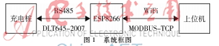 基于ESP8266的充电桩数据采集器设计
