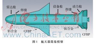 航天器静电放电仿真研究