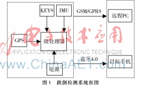 基于单片机的老人跌倒检测装置