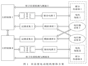 无人机双余度电动舵机角度传感器故障检测方法
