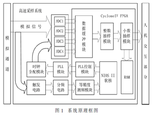 基于锁相环的高速示波器等效采样系统设计