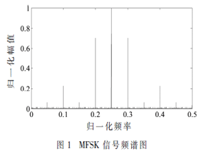 火星EDL过程中直接对地通信性能研究