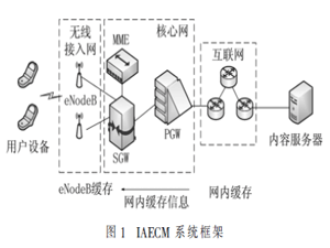 一种基于网内缓存协助的缓存机制研究