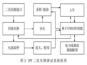 PT二次回路压降无线检测同步法研究与实现