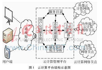 云计算环境下的僵尸网络