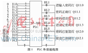 基于西门子S7-300 PLC的电子密码锁系统设计