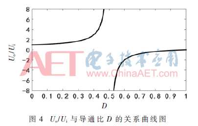一种小电容器电压应力的准Z源AC/AC变换器