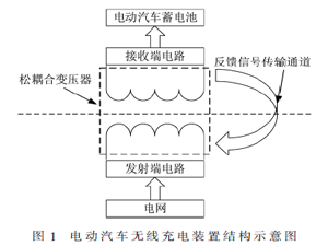电动汽车无线充电系统拓扑与控制策略研究