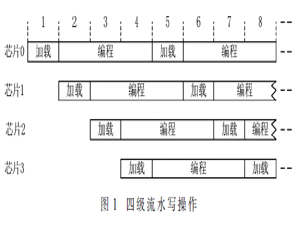 星载高速大容量存储器文件化坏块管理设计