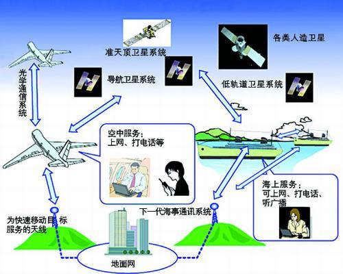 如何建立空天地一体化试验测试体系