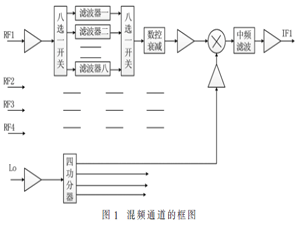 基于MEMS滤波器芯片的X波段混频通道设计
