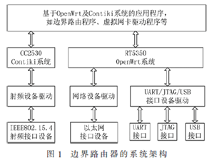 基于OpenWrt的6LoWPAN边界路由器的实现