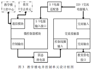 教学楼电能节能控制系统的设计
