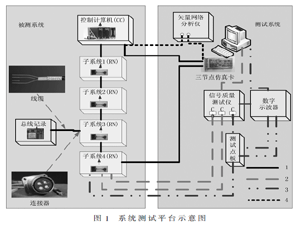 新一代军用航空总线系统测试方法研究