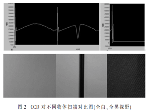 基于LabVIEW平台的嵌入式光谱强度检测系统设计