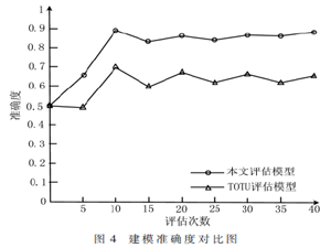 移动通信车辆动态组网抗干扰效能评估仿真