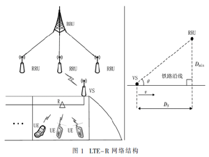 基于基扩展模型的高移动性信道估计方法