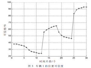 多传感器融合与邻居协作的车辆精确定位方法