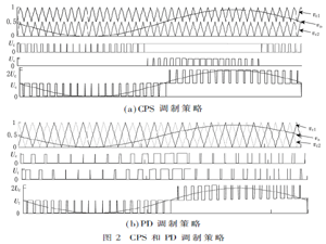 基于载波混合SPWM控制模块化多电平变换器的研究