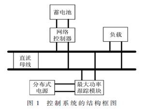 分布式发电微网控制系统的设计