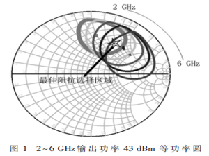 2～6 GHz宽带功率放大器模块设计