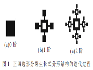 三频段高稳定辐射分裂生长式分形微带天线