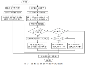 一种宽带数控模拟复相关器的设计及实现