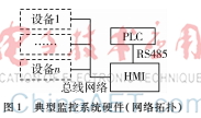 超级电容监控系统的自保护设计