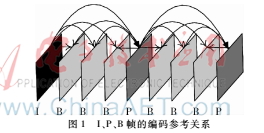面向主观感知的视频序列帧的重要性分析
