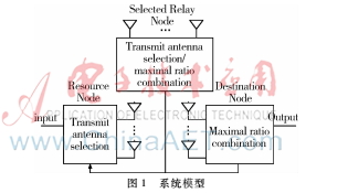 硬件损伤条件下TAS/MRC MIMO中继网络系统性能分析