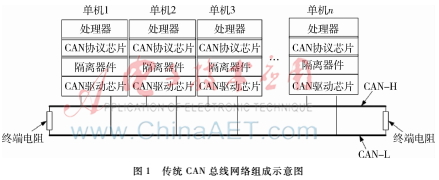 一种自动获取CAN网络拓扑关系的方法研究