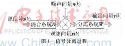 基于盲波束形成的电磁干扰源定位