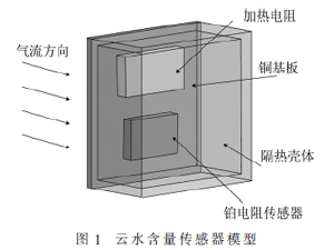 微型云液水含量传感器设计与实验研究