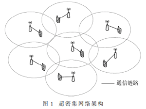 超密集网络中小小区分簇和子载波分配算法
