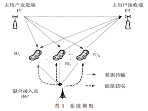 基于能量获取下协作认知网的资源联合分配
