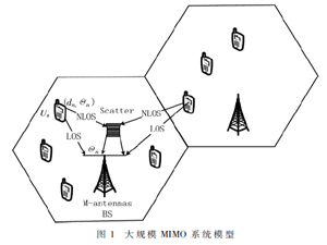大规模MIMO系统中基于位置感知的导频分配