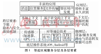 邻近区域服务及开发框架的需求分析
