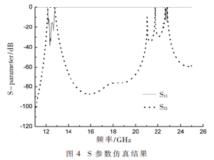 加载微扰金属块的消失模波导带通滤波器的阻带性能分析