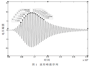 回波峰值特征声学测温及DSP+FPGA测温系统
