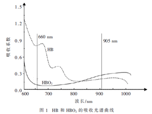 基于AFE4490的反射式脉搏血氧检测系统