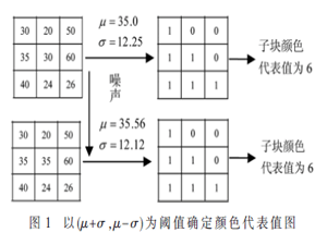 基于基元自相关图和结构元直方图的图像检索