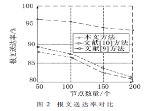 基于改进的遗传算法的MANET最优路由生成方法