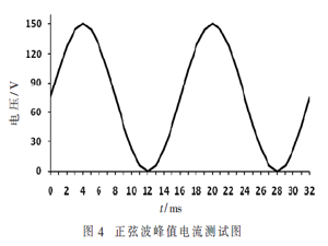 基于H桥的压电陶瓷物镜驱动器控制电源设计