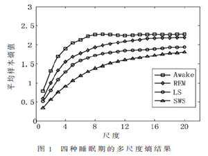基于MSE-PCA的脑电睡眠分期方法研究