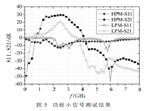 一种应用于LTE-A的双功率模式宽带功率放大器设计