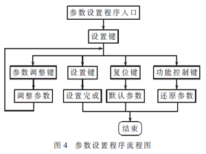 基于STM32的牙医综合治疗椅控制系统设计