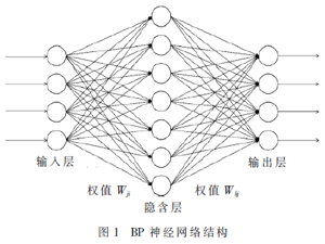 基于多特征和BP神经网络的脑-机接口研究