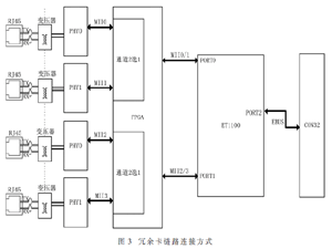 基于FPGA的EtherCAT协议链路冗余研究
