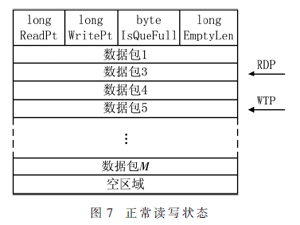 基于跨平台的实时数据处理系统的设计